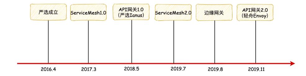 网易严选供应链模式分析,网易严选商家运营模式