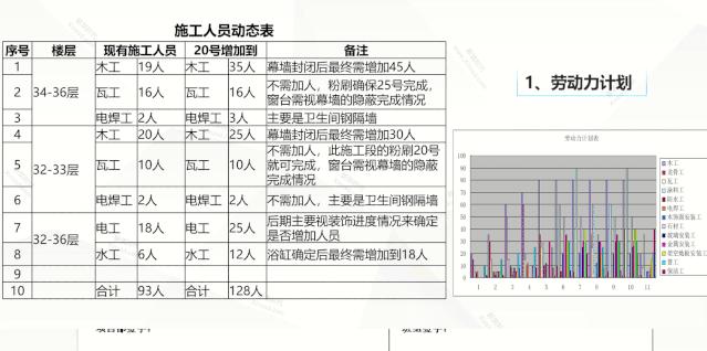 如何做好一个装饰施工员,施工员必备素养