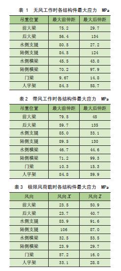 岸边集装箱起重机多少钱一台,岸边集装箱起重机结构图