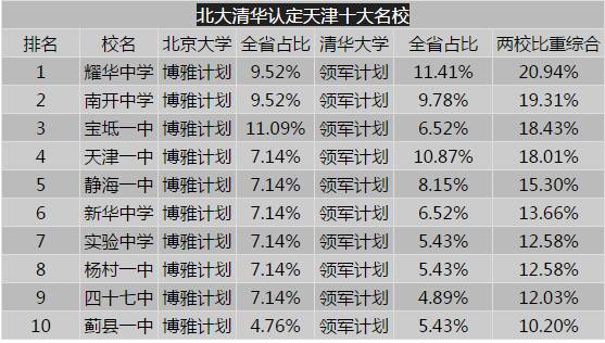 天津学校排名小学初中,天津市学校排名一览表