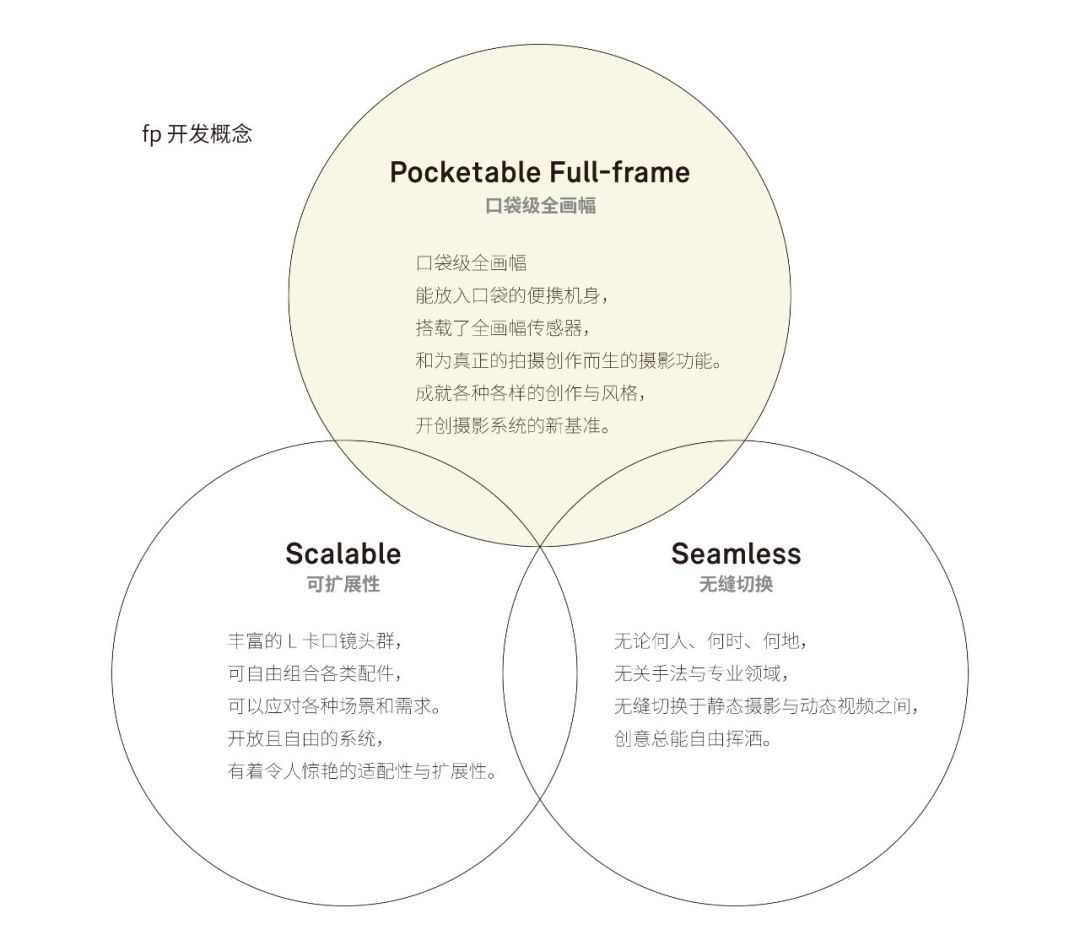 适马fpl最新消息,适马fp全画幅测评