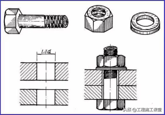 钢结构工程快速识图与诀窍,钢结构桥梁制作加工图纸基本识图