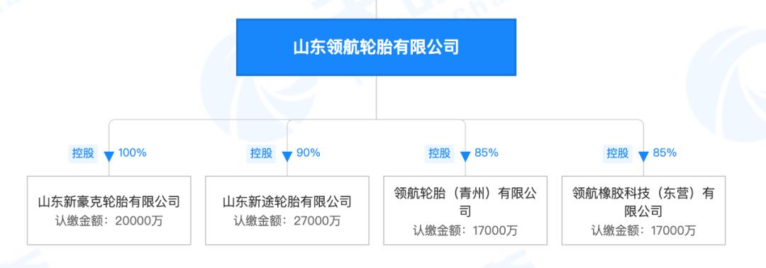 山东轮胎工厂崛起,山东轮胎行业将加速出清