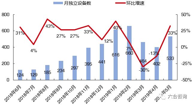 毒毒app怎么样,毒app官网商城