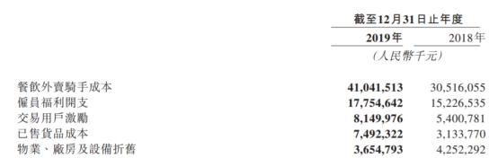 抽成26%,餐饮老板扛不住!美团员工喊冤:我们8成佣金给了骑手