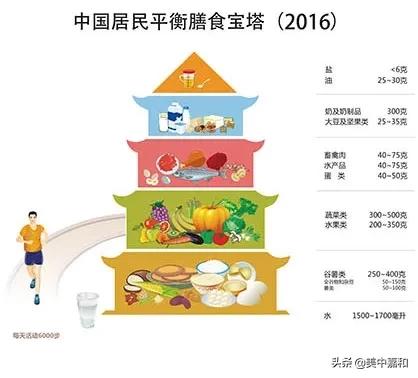 癌症吃什么海参好得快,海参和燕窝哪个提高免疫力好