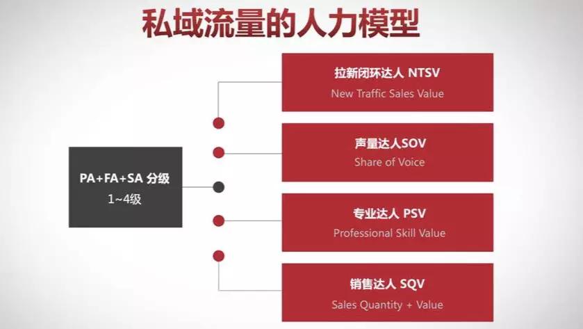 8000员工变点评、抖音、小红书达人，宝岛眼镜疫情期间的背水一战