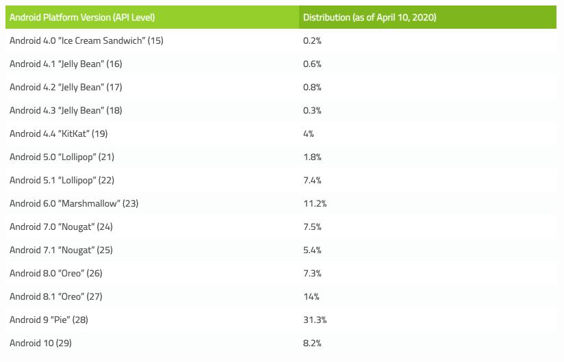 android手机安全认证方式,旧android手机