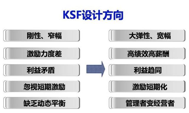 海底捞员工辞职后对员工说什么,海底捞为什么员工不愿意辞职