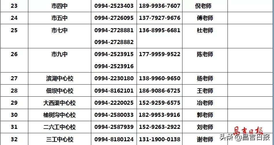 昌吉市2019年中小学报名时间,昌吉市实行几年义务教育