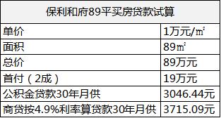 大连楼市3大「价格洼地」,能否成为明日价值高地?