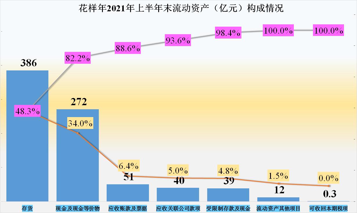 鑺辨牱骞磋繕鏈夊笇鏈涘悧,鑺辨牱骞存姇璧勪簡鍝簺椤圭洰
