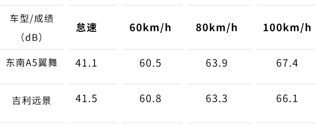 十万元以内的车对比测评,综合评测零缺点的家用轿车