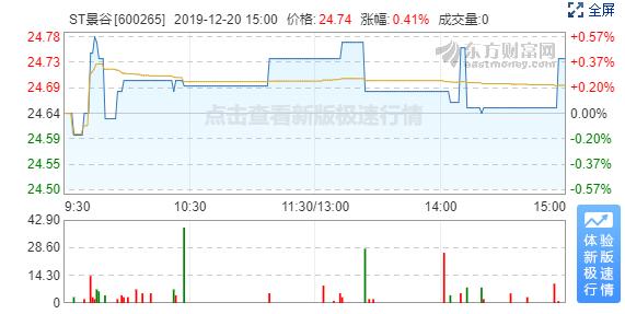 云南景谷松木收购,云南景谷桉树出售转让