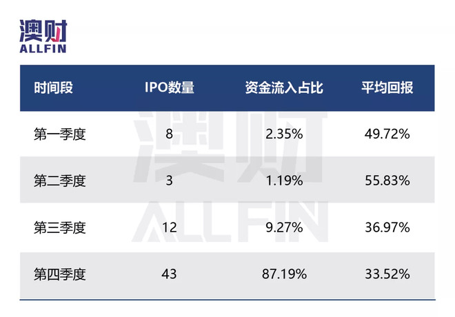 澳洲股市今日行情,2021年牛熊股市走势视频