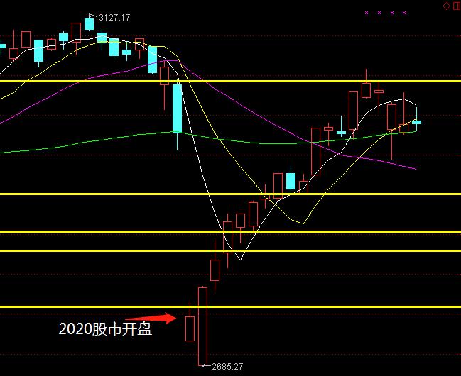 券商看好的三条主线,券商看好的行业