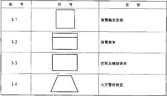 火灾报警cad图纸符号,火灾自动报警系统图纸符号
