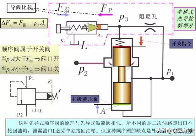 电磁压力控制阀精度,气体压力比例控制阀