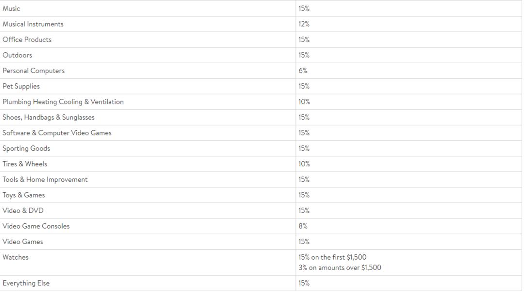 入驻沃尔玛的条件,入驻沃尔玛需要海外仓吗