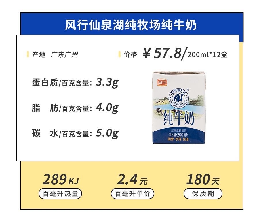 喝了宝藏奶茶,喝了来自19省的46款小众牛奶