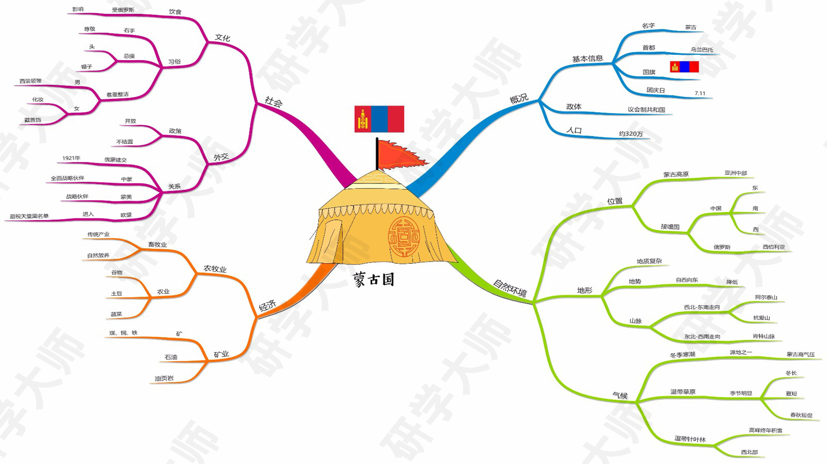奥运会思维导图最最最简单的,北京冬奥会奥运项目思维导图