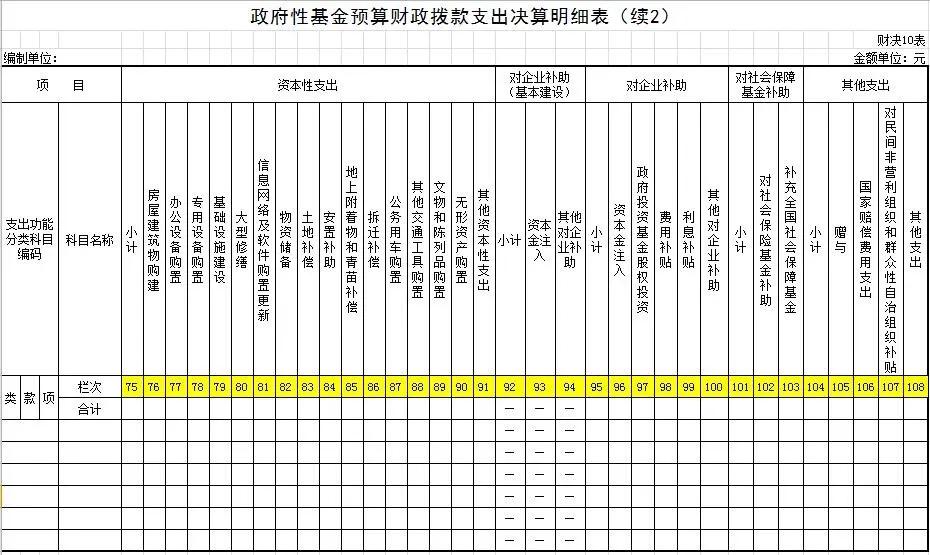 湖南省2020年决算报表,学校2020年部门决算报告范文