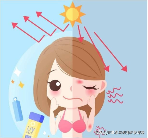 防晒是防太阳光吗,防晒是防止太阳直射吗