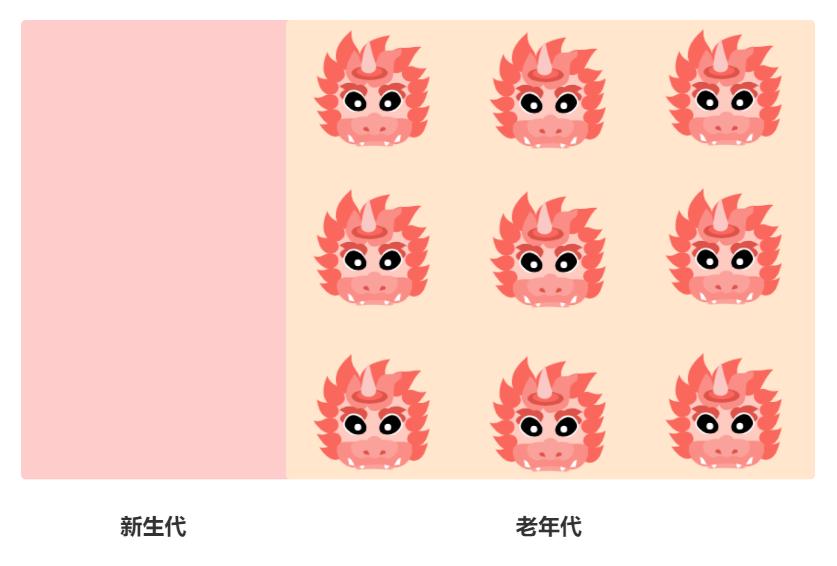 为什么要“除夕”，原来是内存爆了