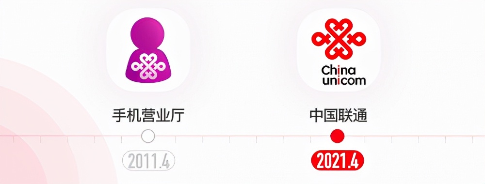 新的时代新的主张新新的模样!中国联通APP焕新啦