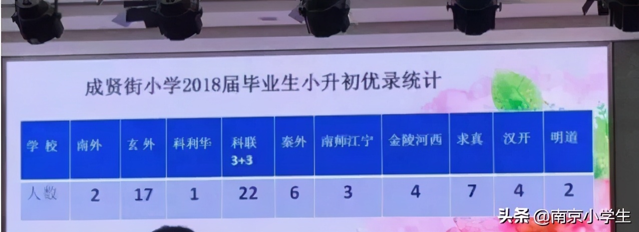 玄武区教育格局：小、初、高名校全盘点