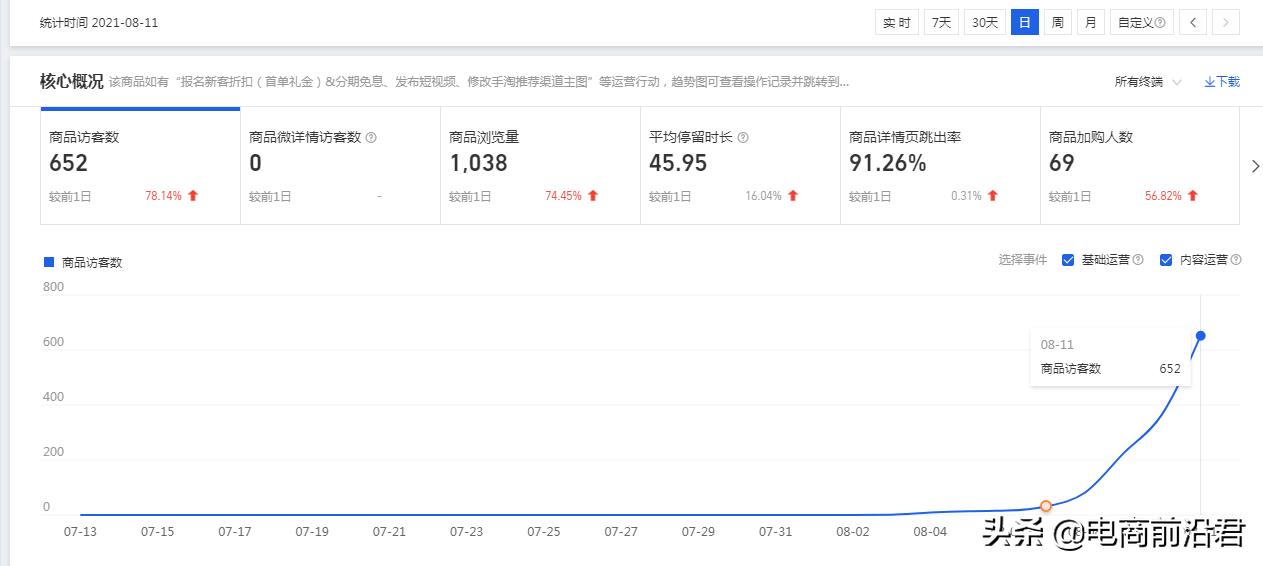 淘宝7天爆单操作思路,整理的淘宝稽查系统干货