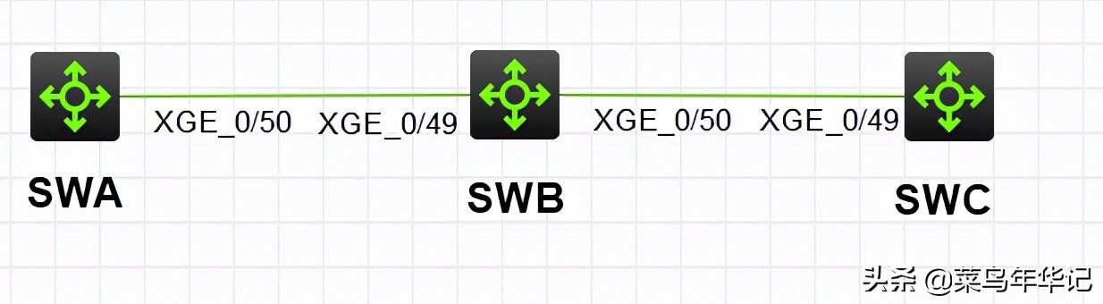 华三交换机堆叠配置的命令实例,华三irf支持几台交换机堆叠