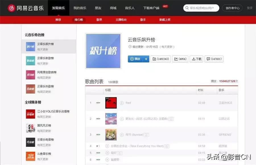 如何获得影片资源,小白如何找到影视资源