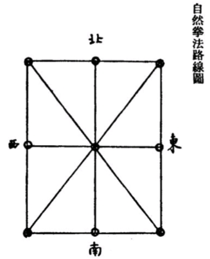 武林奇葩无限制格斗,武林绝学各种招式