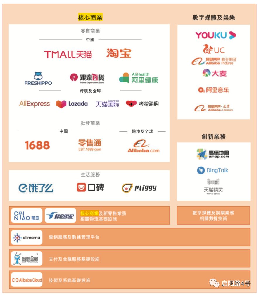 阿里上市报告,阿里香港上市解读