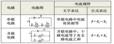 沪科版物理九年级第14章知识点,沪科版九年级物理上册知识点归纳