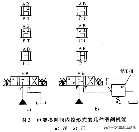 滑阀换向阀的中位机能,电液换向阀中的预压阀作用