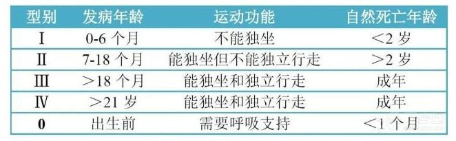 最新临床结果：间充质干细胞有效减缓SMA疾病，显著延长生存期