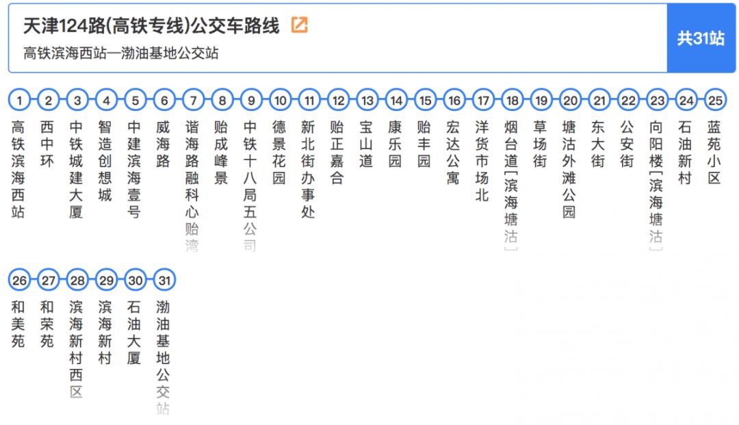 天津市新调整的五条交通路线,最新天津市交通地图