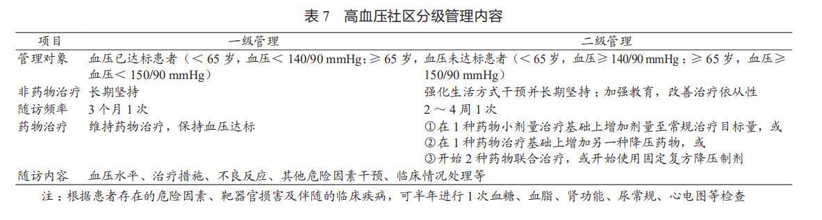 美国最新心血管病防治指南,2007年心血管疾病防治指南