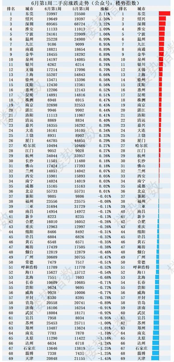全球房地产价格有见顶回落趋势,中国房价回暖迹象