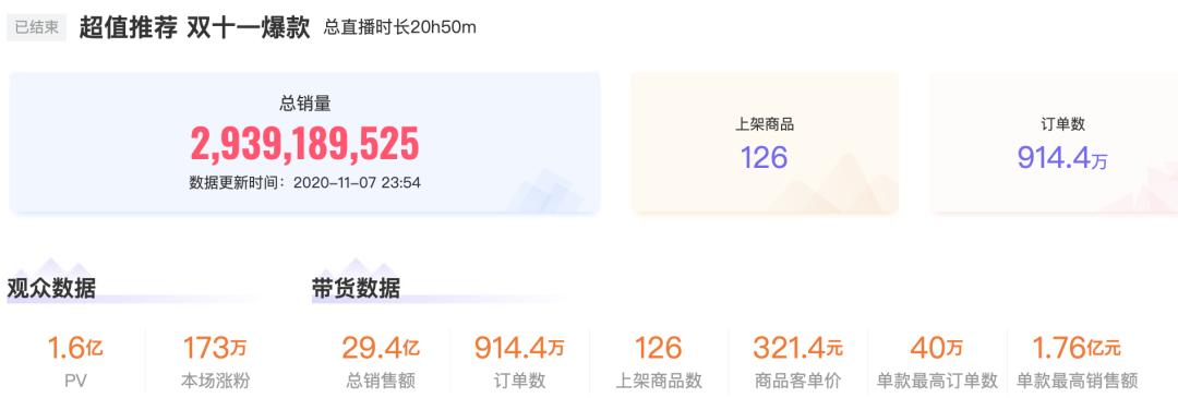 李佳琦一个人战斗,薇娅走上辛巴的路