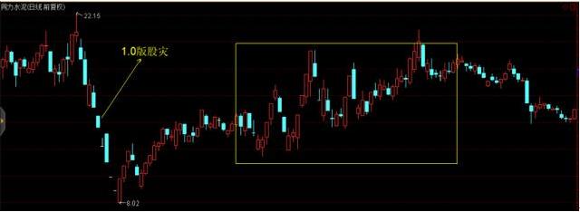 主力指标的绝密用法,主力追踪器选股
