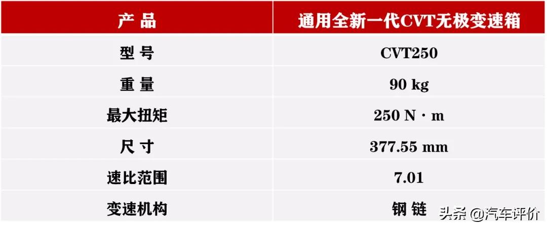 美系cvt质量怎么样,美系车搭载cvt靠谱吗