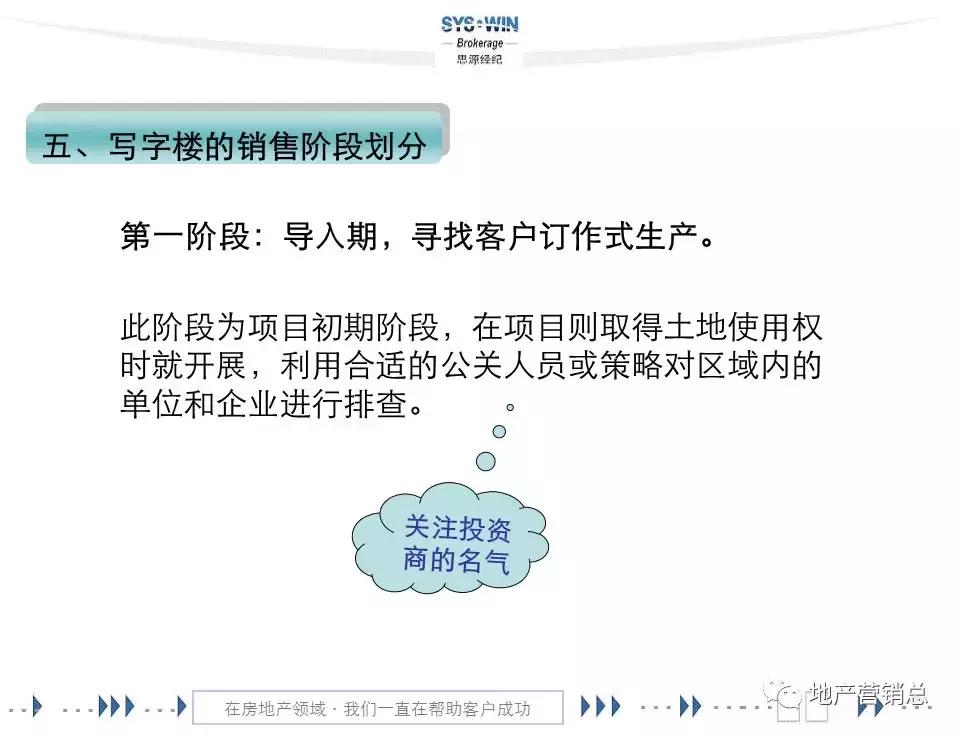 商务区写字楼营销,写字楼租赁营销方案