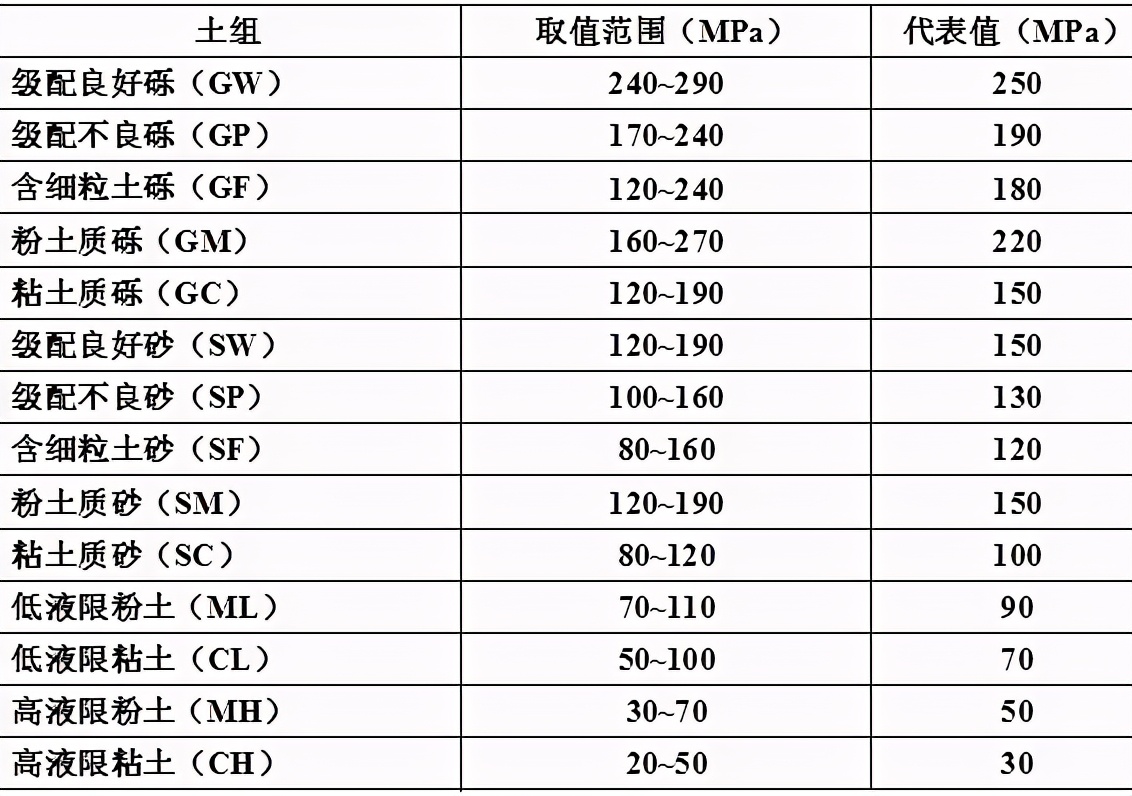 水泥路面接缝应该怎么配筋,20公分混凝土地面配筋