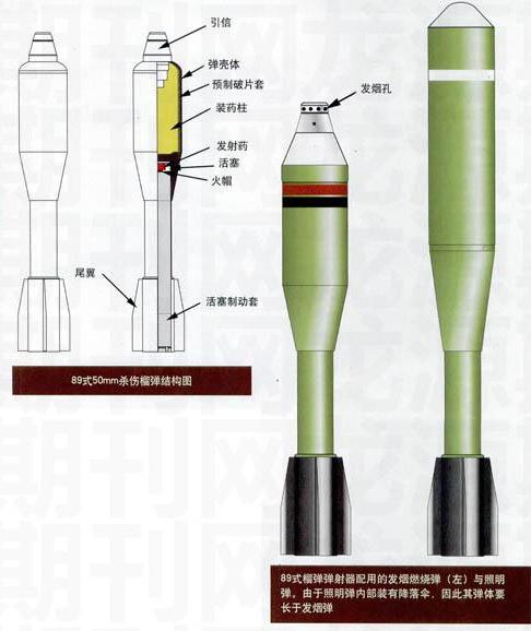 解放军现役装备的多管榴弹发射器,游骑兵特种部队现役榴弹发射器