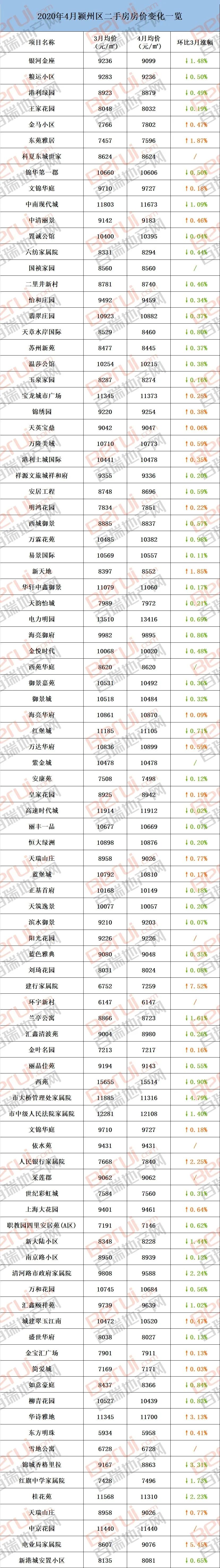 阜阳各小区房价暴跌,阜阳近十年房价走势图