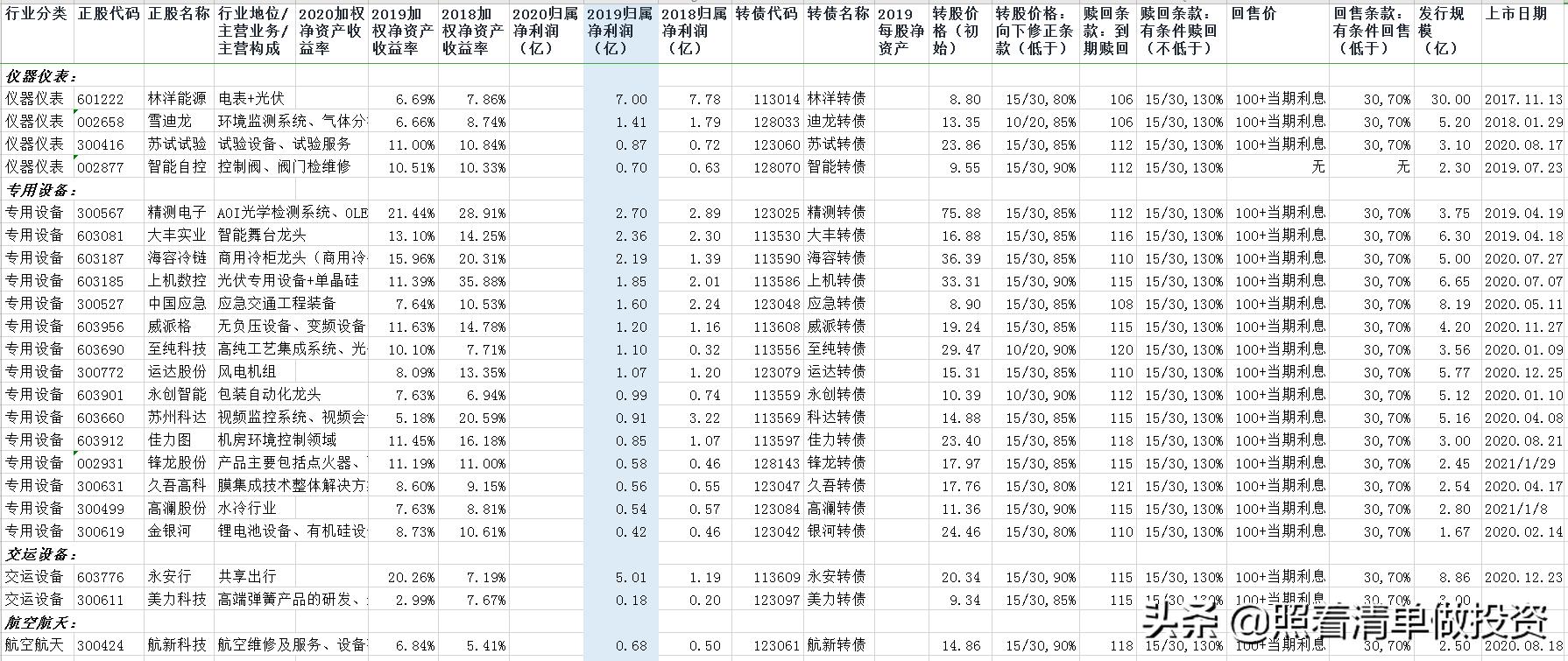 三一重工2023年报业绩预告,三一重工近10年的估值