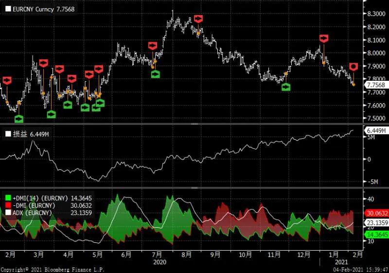 外汇技术分析有几种,外汇技术分析视频